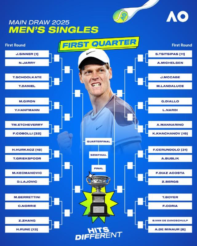 开云电竞-澳网德约阿卡恐八强遭遇 辛纳卫冕之路一马平川？