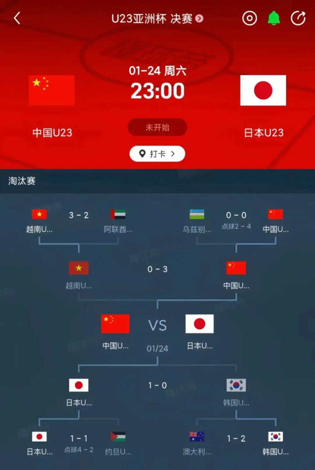 开云电竞注册-国足闯进U23亚洲杯决赛有多难